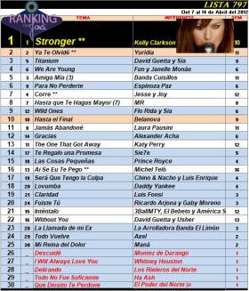 Ranking 797 de 2012